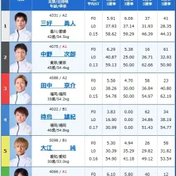 2026年5月31日丸亀4Rの出走表