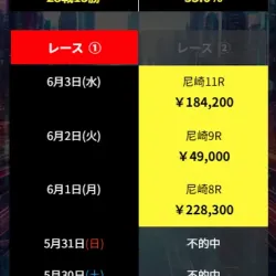 直近2週間の予想成績