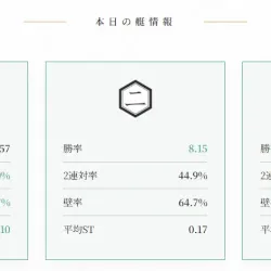 会員募集ページに載っている本日の艇情報