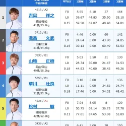 2026年3月13日芦屋9R出走表