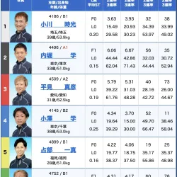 9月10日桐生2R出走画像