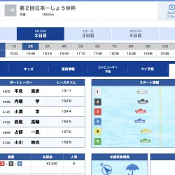 9月10日桐生2R結果