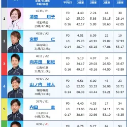 3月26日（金）徳山10Rの出走表