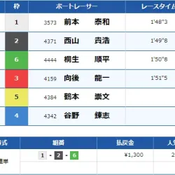 浜名湖10Rの結果