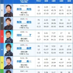 戸塚12Rの出走表