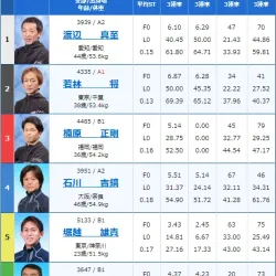 多摩川8Rの出走表