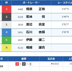 多摩川8Rの結果