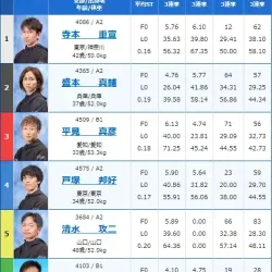 多摩川10Rの出走表