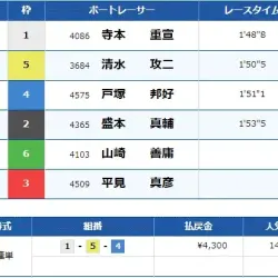 多摩川10Rの結果