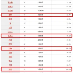 過去180日間の集計