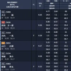 無料予想の出走表