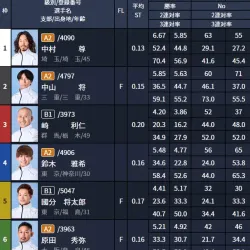 コロガシ2レース目の出走表