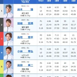 2025年4月11日戸田12R出走表