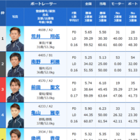 【昼・1レース目】浜名湖10Rの出走表