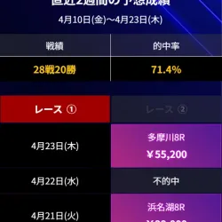 プラン詳細で成績が確認できる