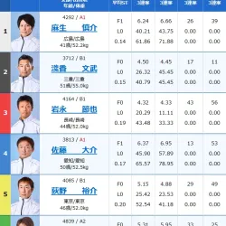 2026年4月18日尼崎8Rの出走表