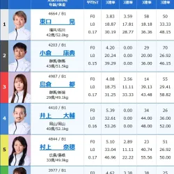 2026年4月19日三国7R出走表