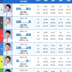 2026年4月19日三国12R出走表