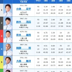 2026年6月10日徳山7R出走表