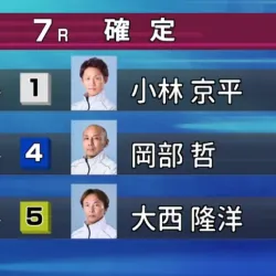 2026年6月10日徳山7R結果