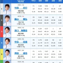 2026年6月11日若松8R出走表