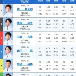 2026年6月11日若松9R出走表