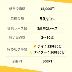 回収率特化型「アドバンス」の詳細