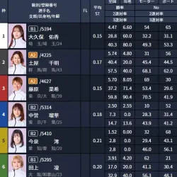 コロガシ1レース目の出走表