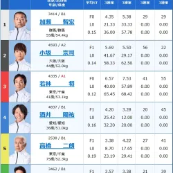 2025年4月11日多摩川7R出走表