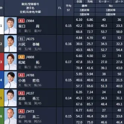 コロガシ1レース目の出走表