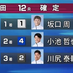 結果は「1-4-2」で1レース目は的中