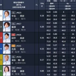 コロガシ2レース目の出走表