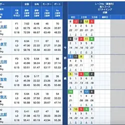 2月27日唐津12R出走表