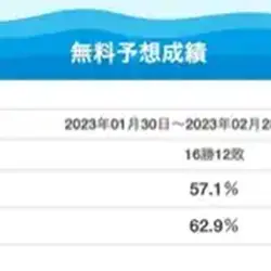 競艇ラボの無料予想成績