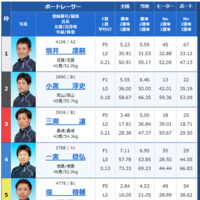12月17日児島9R出走表