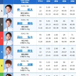 2025年8月31日多摩川5Rの出走表