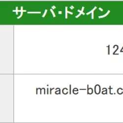 ミラクルボートのドメイン情報