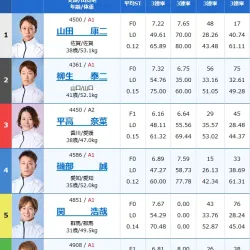 2026年3月24日蒲郡2R出走表