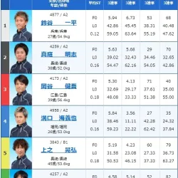 6月2日唐津11Rの出走表