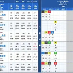 宮島9R出走表