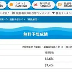 最競艇国の無料予想成績