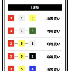 コロガシ2レース目の買い目