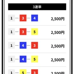「大黒天」2026年1月19日戸田7R予想