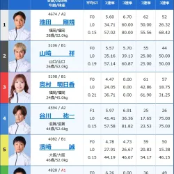 2026年1月19日津9R出走表