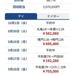 プランの的中実績