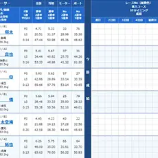 今回の買い目レースの出走表はこちら