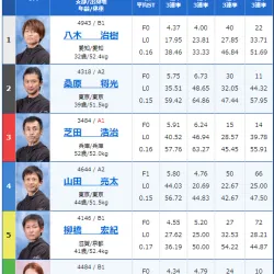 デイレースの出走表はこちら