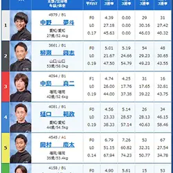 該当レースの出走表がコチラ