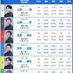 出走表についても忘れずチェック