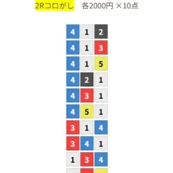 コロガシ1レース目の買い目